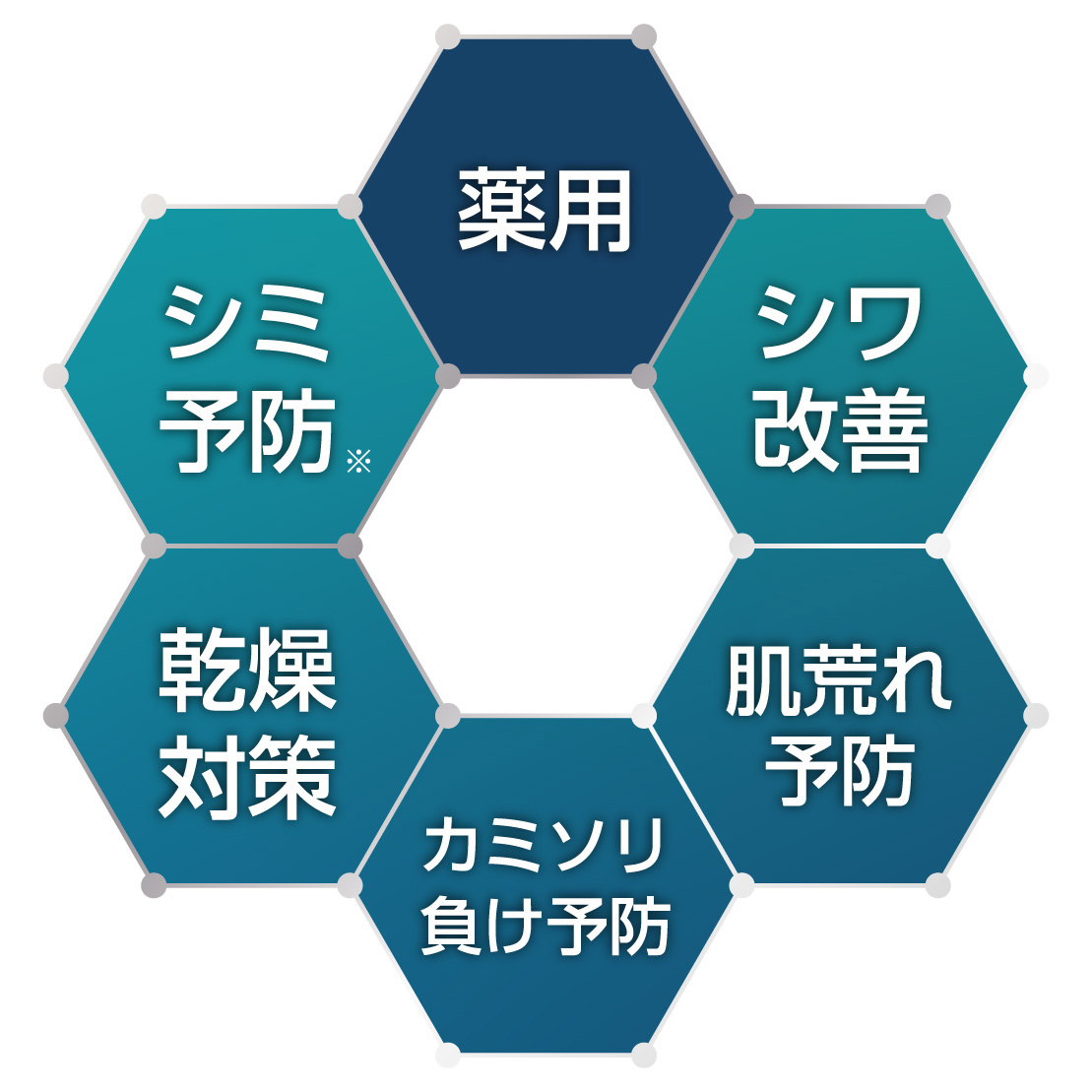「5つの肌悩み」を網羅